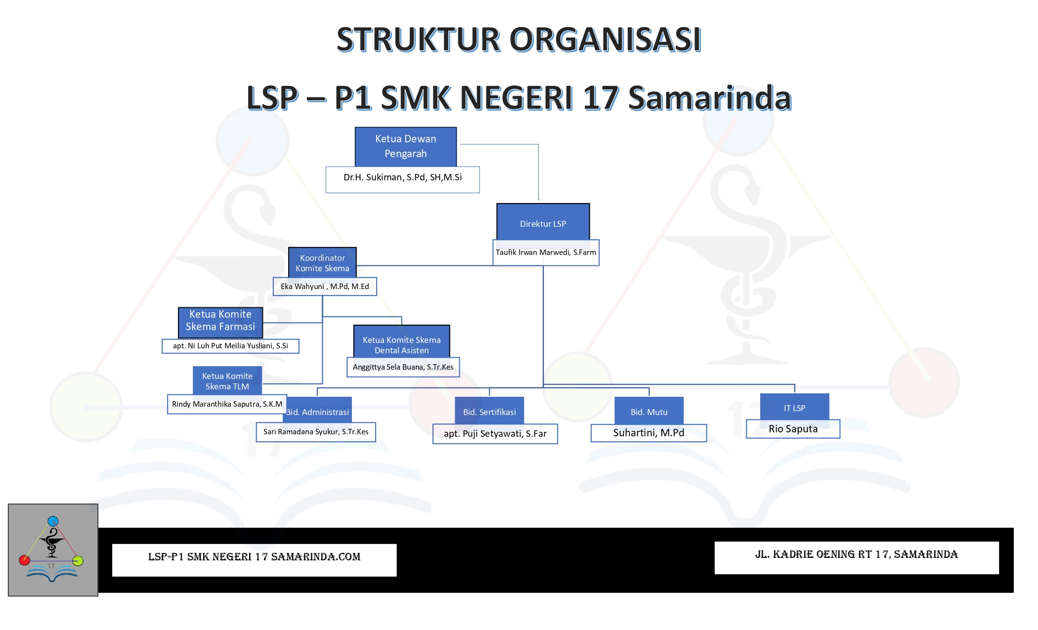 STRUKTUR ORGANISAI LSP - P1 SMK NEGERI 17 SAMARINDA
